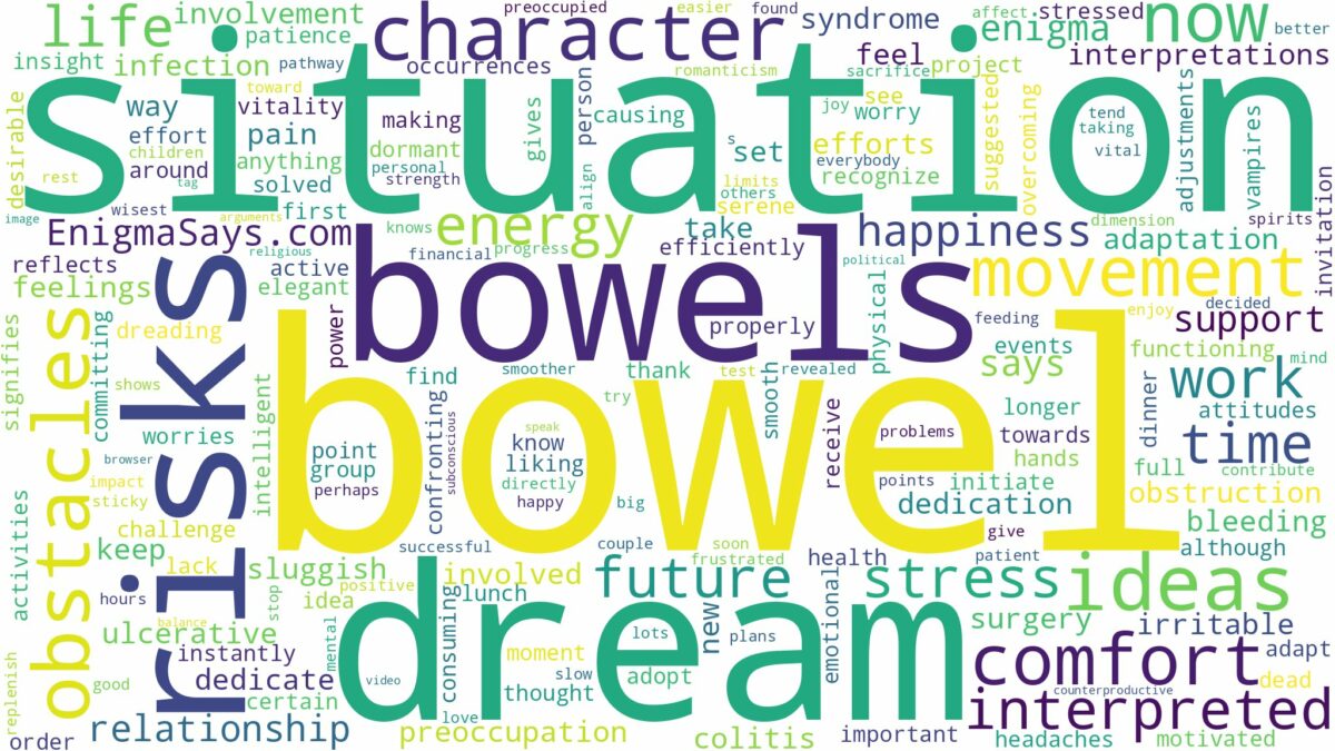 dreams about bowels and related dreams with their meanings in a word cloud