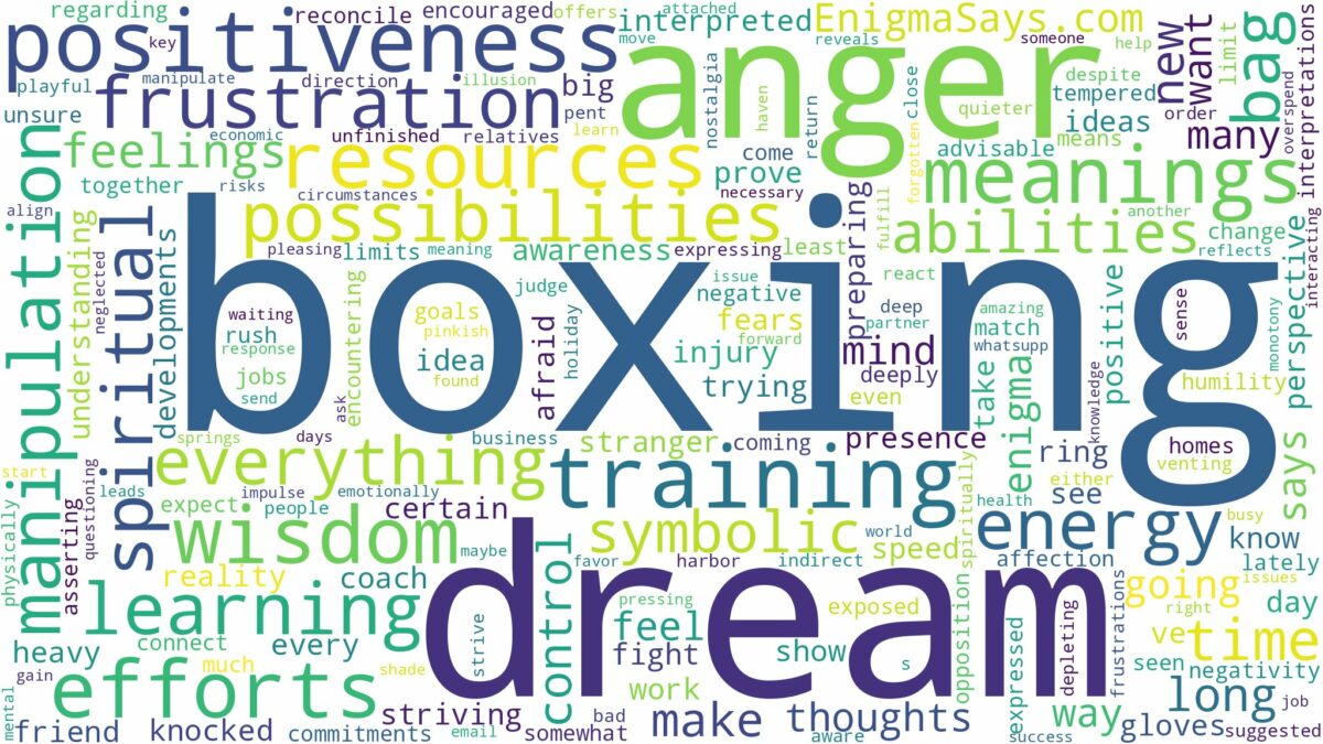 dream of boxing and related dreams with their meanings in a word cloud