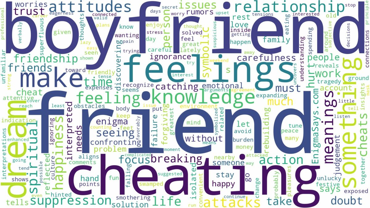 dreaming about boyfriend cheating with friend and related dreams with their meanings in a word cloud