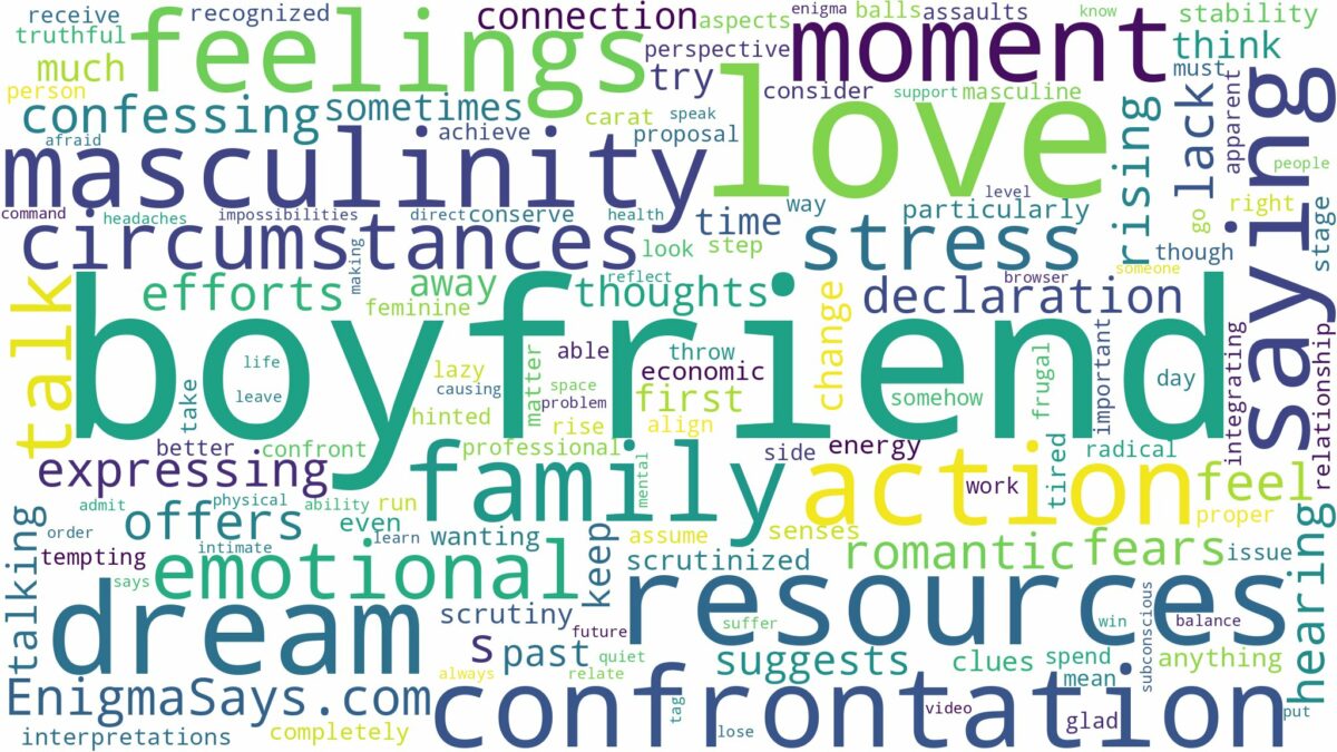 dreaming about boyfriend saying you love you and related dreams with their meanings in a word cloud