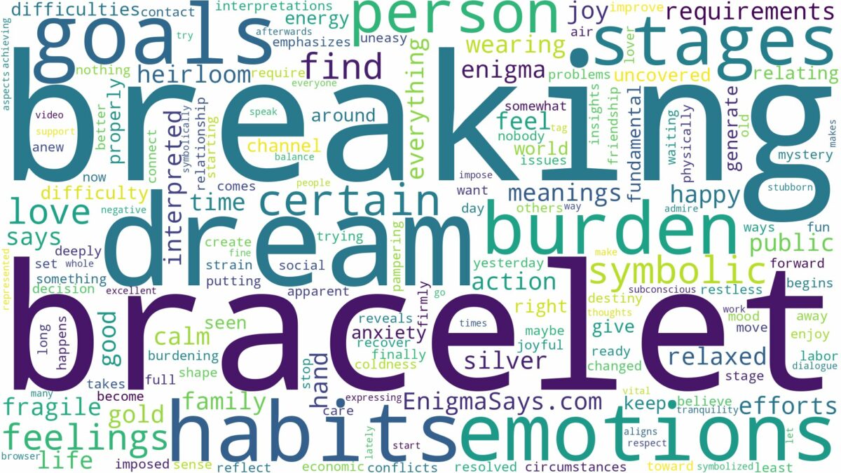 dreaming of bracelet breaking and related dreams with their meanings in a word cloud