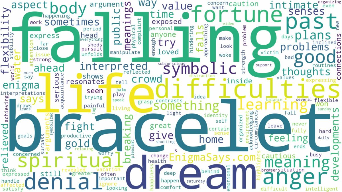 dreaming of bracelet falling off and related dreams with their meanings in a word cloud