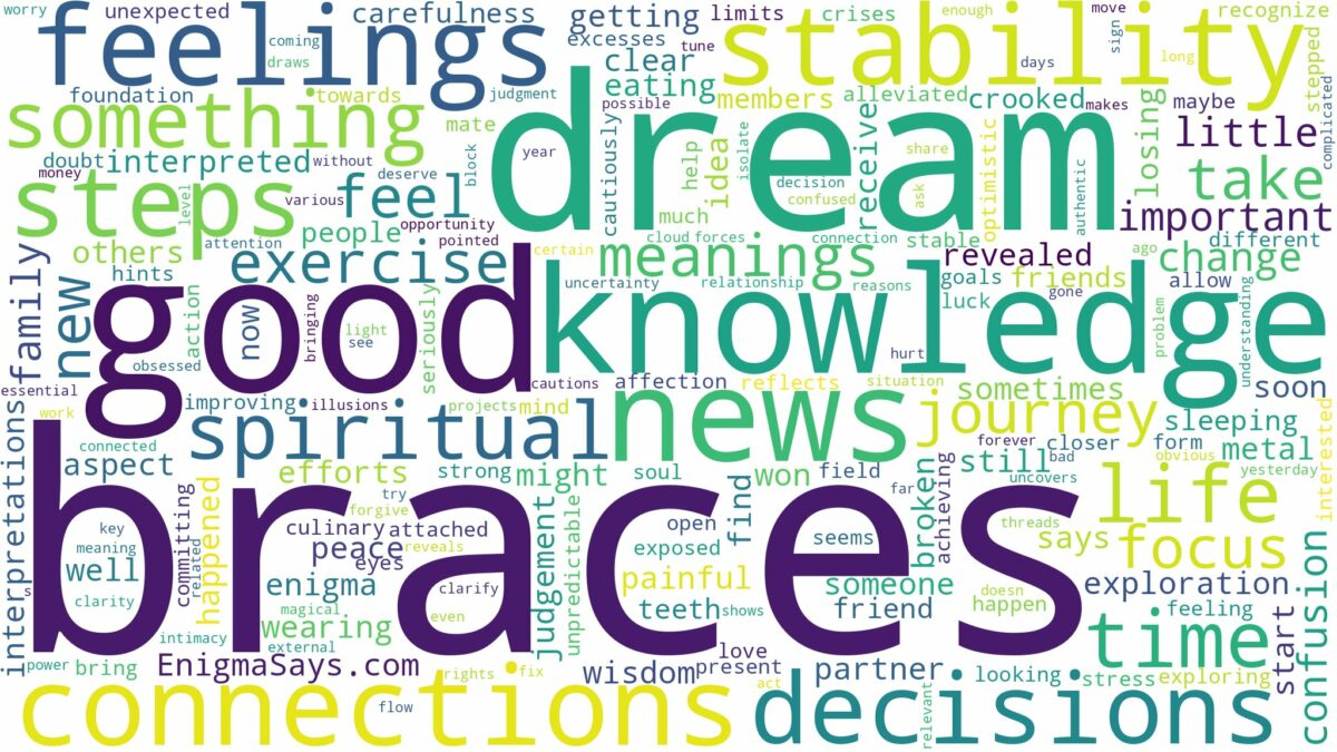 dreams about braces and related dreams with their meanings in a word cloud