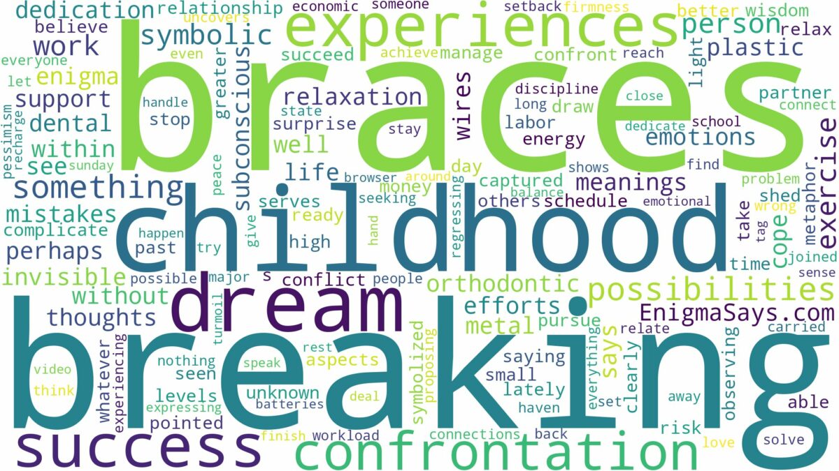 dreams about braces breaking and related dreams with their meanings in a word cloud