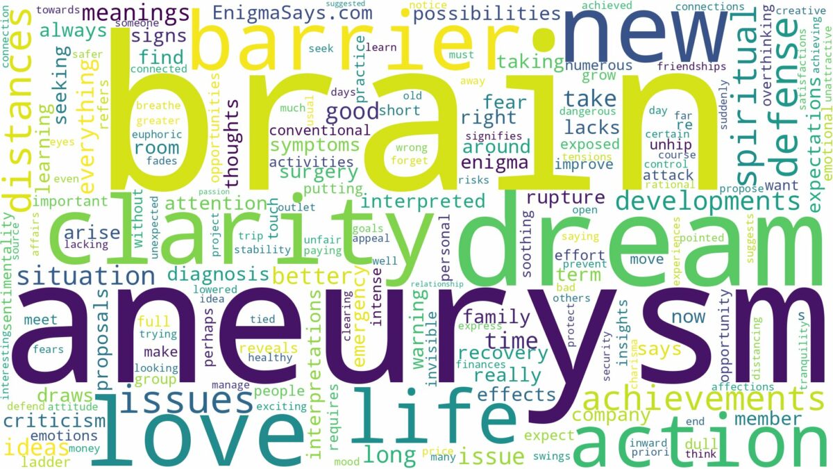 dream about brain aneurysm and related dreams with their meanings in a word cloud