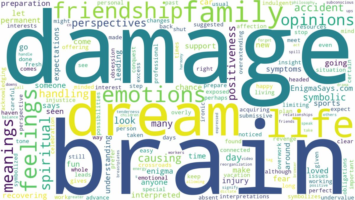 dream about brain damage and related dreams with their meanings in a word cloud