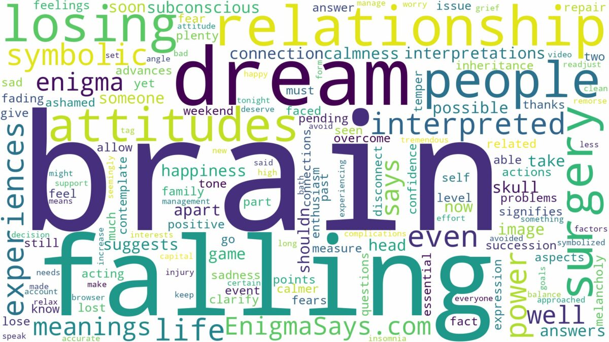 dreaming of brain falling out and related dreams with their meanings in a word cloud