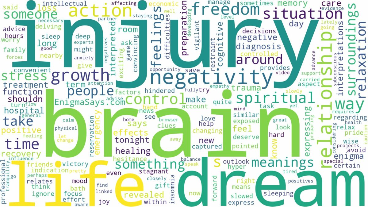 dream about brain injury and related dreams with their meanings in a word cloud