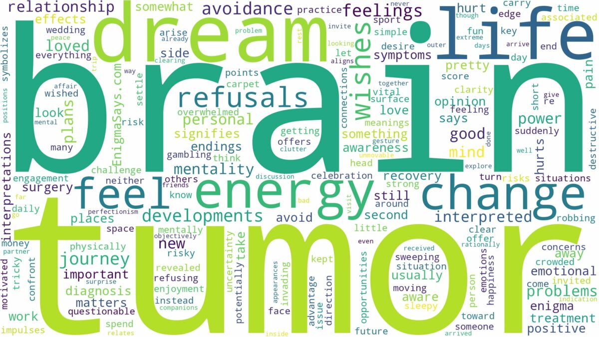 dream about brain tumor and related dreams with their meanings in a word cloud