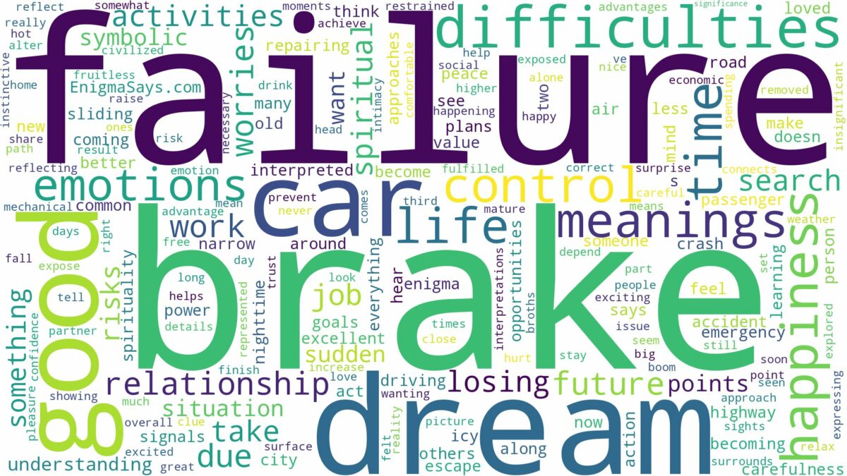 dream about brake failure and related dreams with their meanings in a word cloud