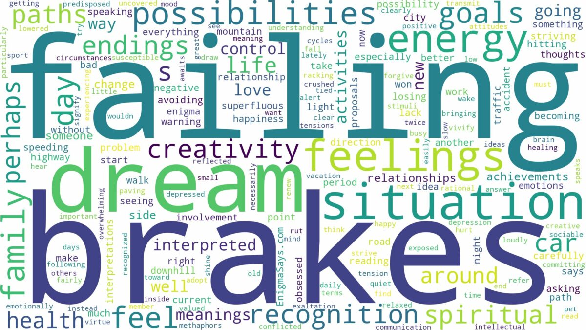 dreams about brakes failing and related dreams with their meanings in a word cloud