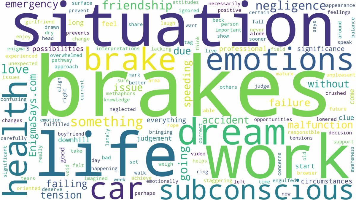 dreams about brakes going out and related dreams with their meanings in a word cloud