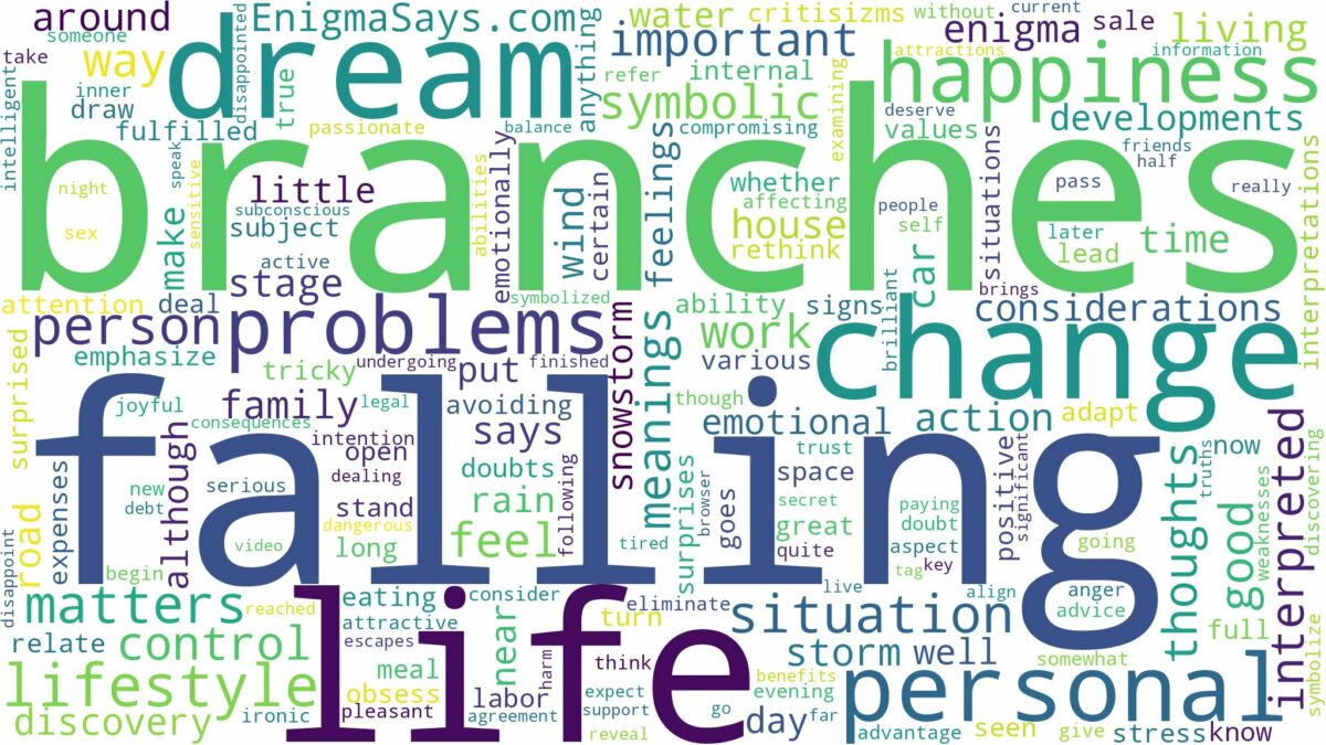 dreams about branches falling and related dreams with their meanings in a word cloud