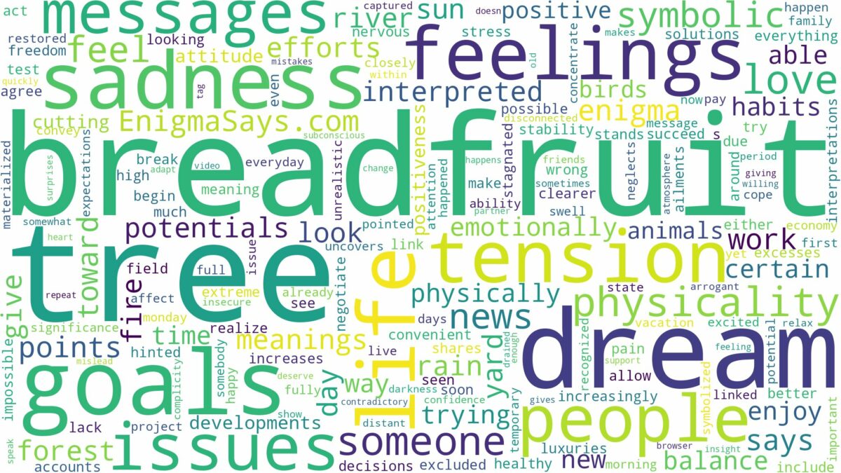 dream about breadfruit tree and related dreams with their meanings in a word cloud