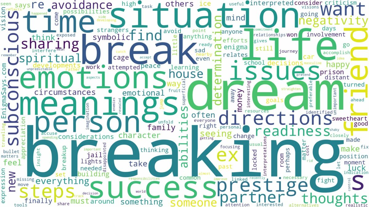 dream about break in and related dreams with their meanings in a word cloud