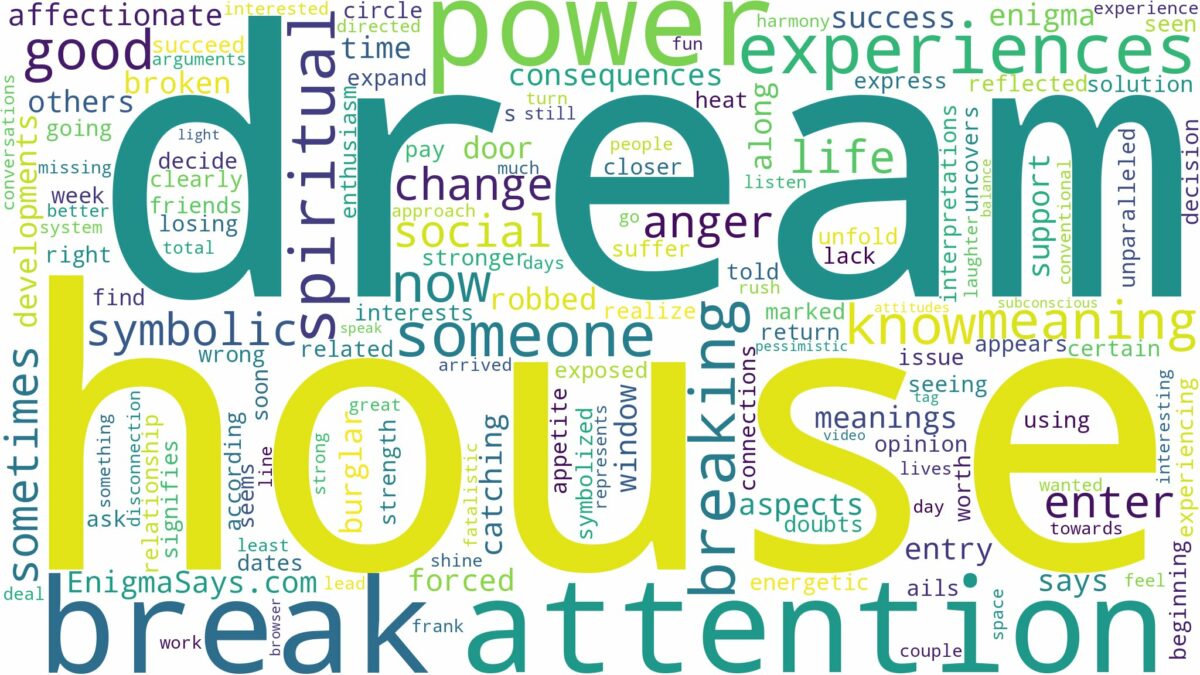 dream about break in house and related dreams with their meanings in a word cloud