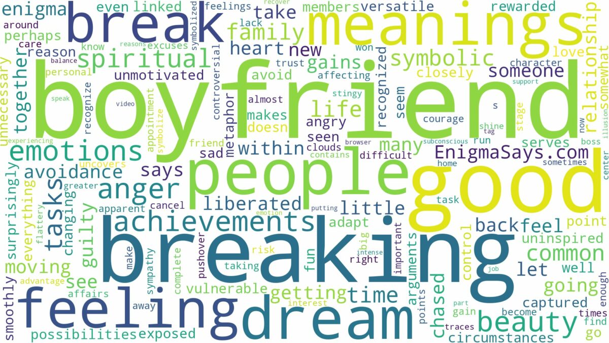 dream about break up with boyfriend and related dreams with their meanings in a word cloud