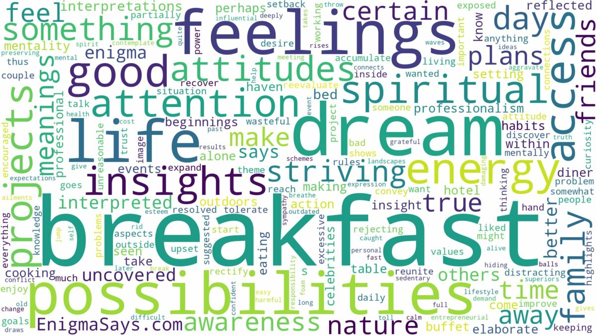 dream about breakfast and related dreams with their meanings in a word cloud