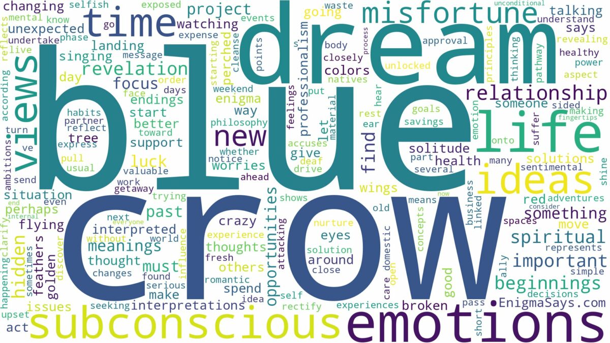 dream about a blue crow and related dreams with their meanings in a word cloud