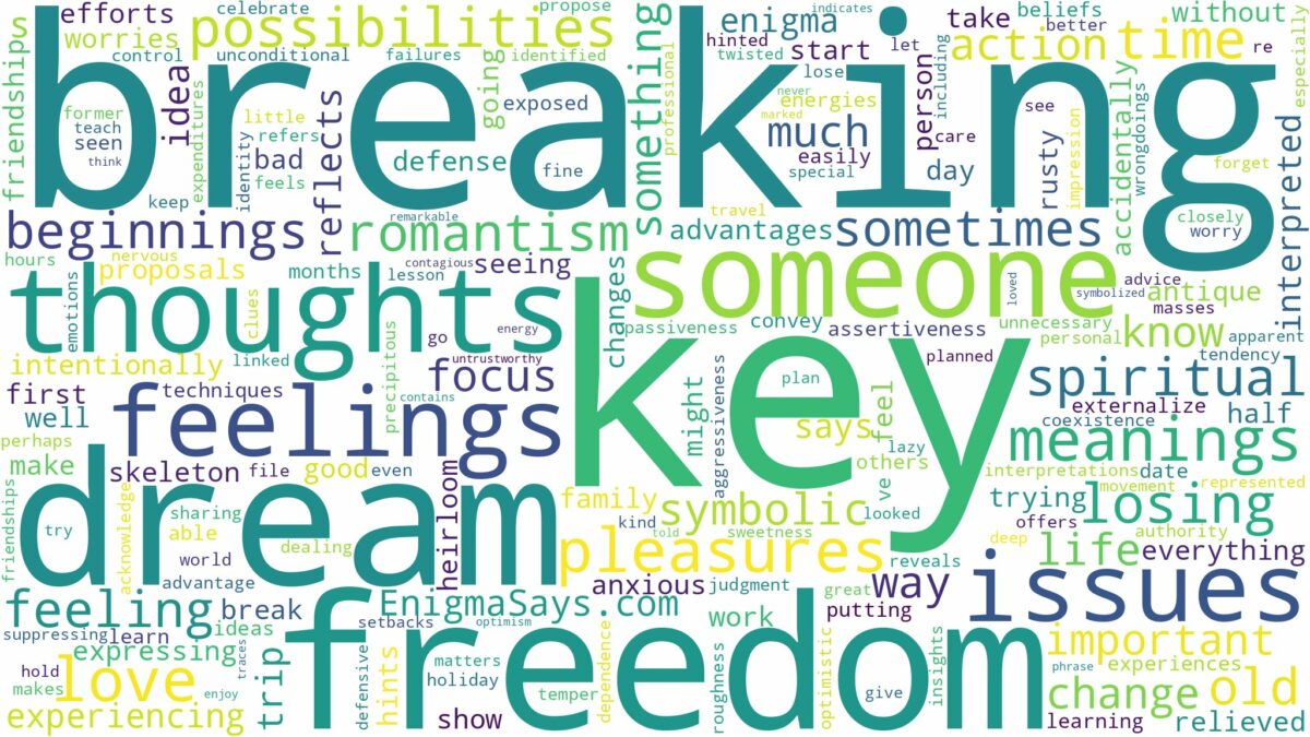 dream of breaking a key and related dreams with their meanings in a word cloud