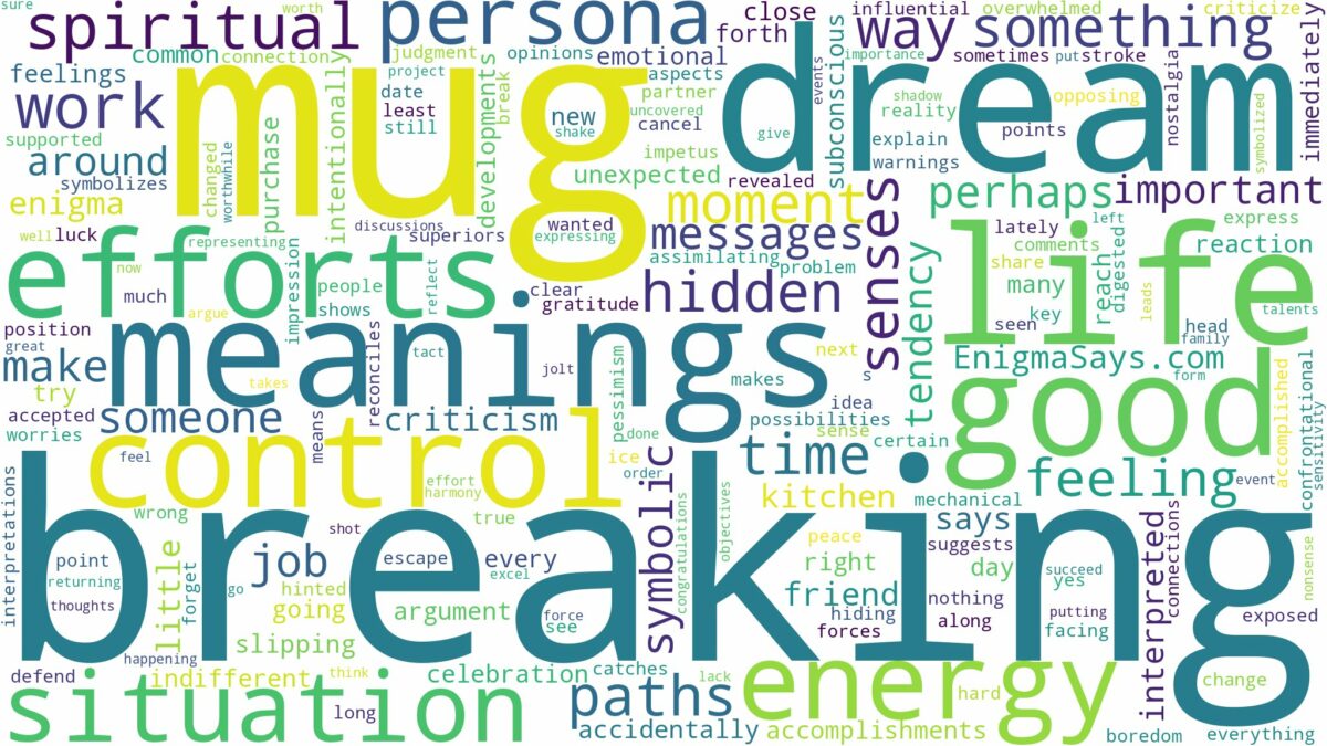 dream of breaking a mug and related dreams with their meanings in a word cloud