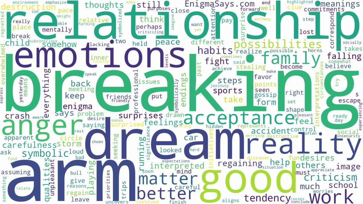 dream of breaking arm and related dreams with their meanings in a word cloud