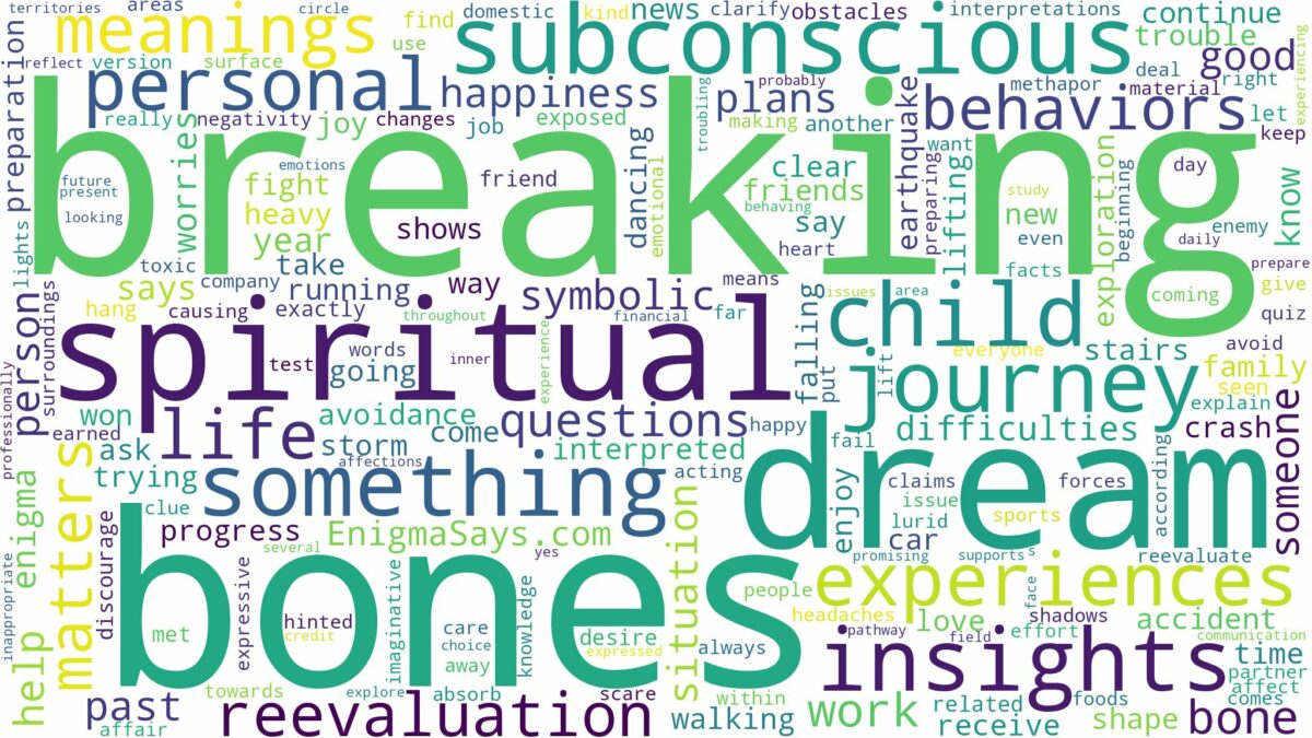 dream of breaking bones and related dreams with their meanings in a word cloud