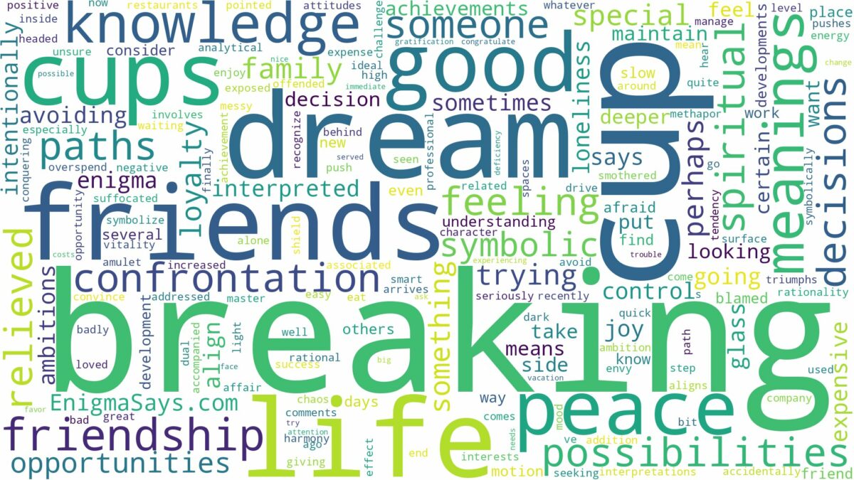 dream of breaking cups and related dreams with their meanings in a word cloud