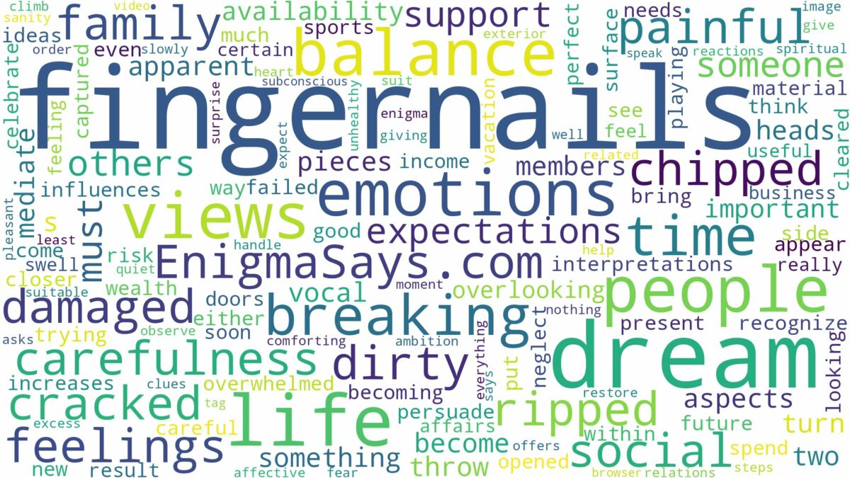 dream of breaking fingernails and related dreams with their meanings in a word cloud