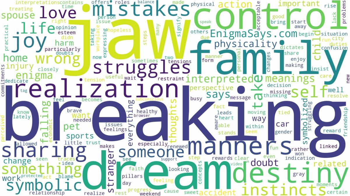 dream of breaking jaw and related dreams with their meanings in a word cloud