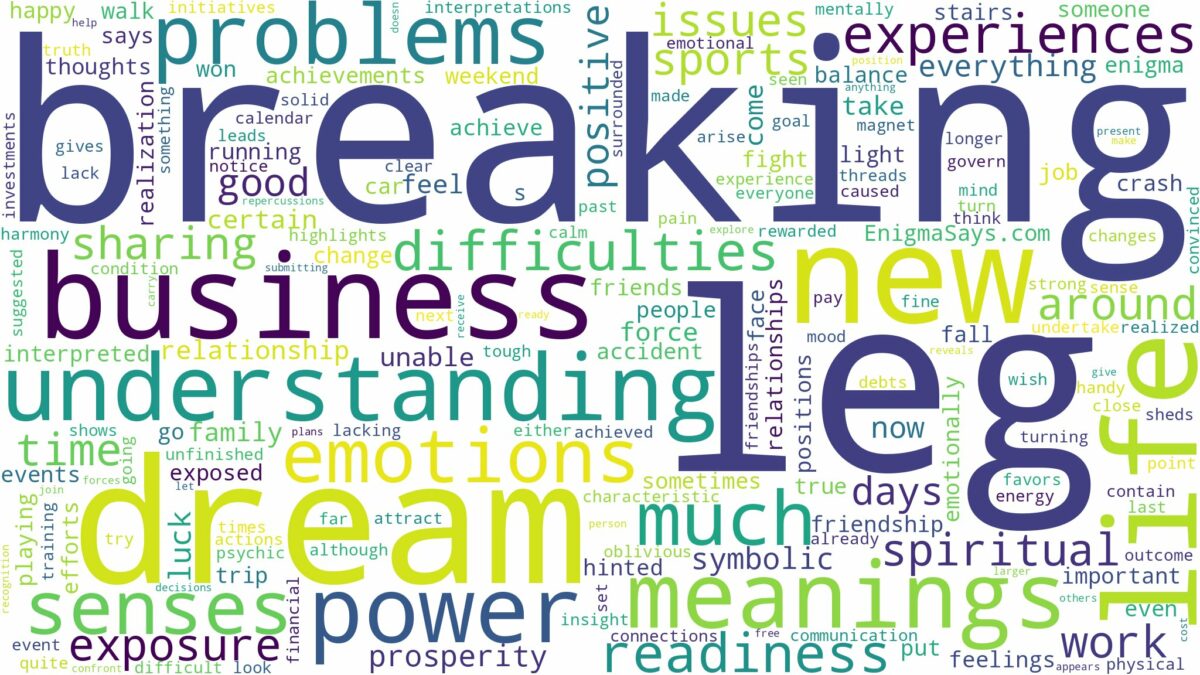 dream of breaking leg and related dreams with their meanings in a word cloud