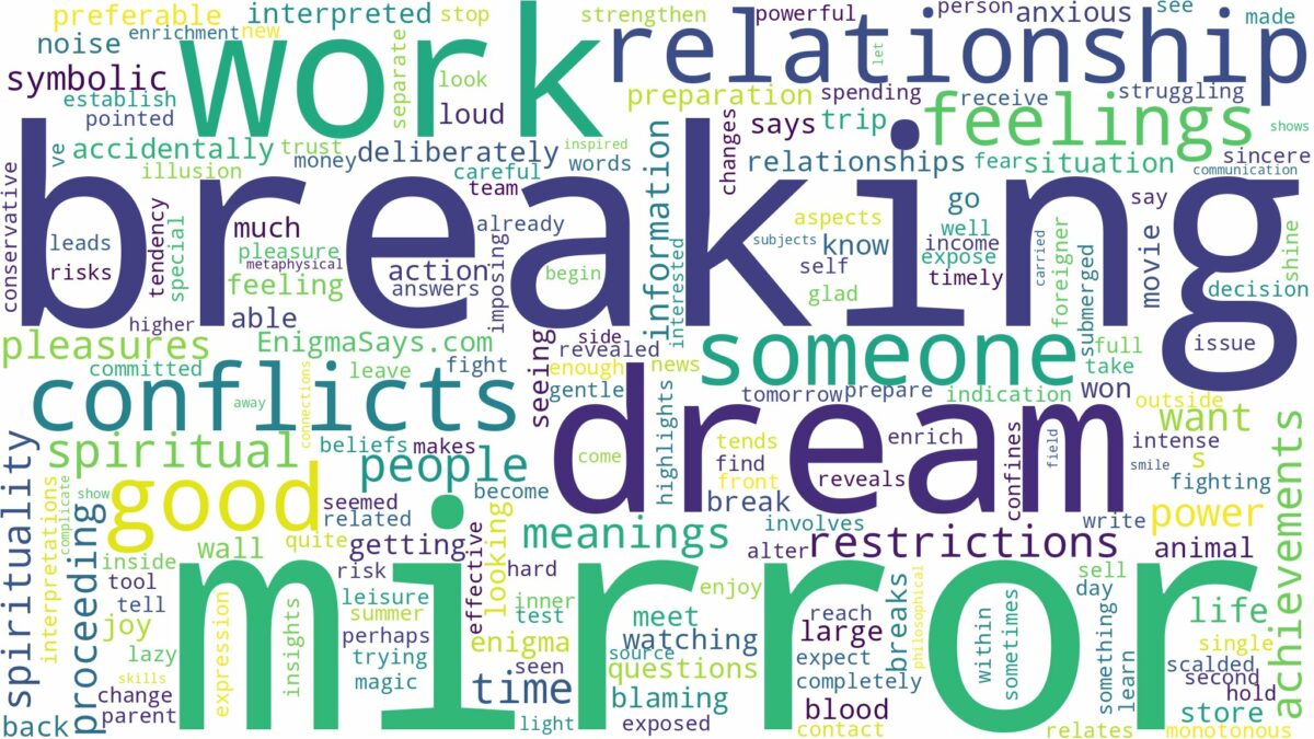 dream of breaking mirror and related dreams with their meanings in a word cloud