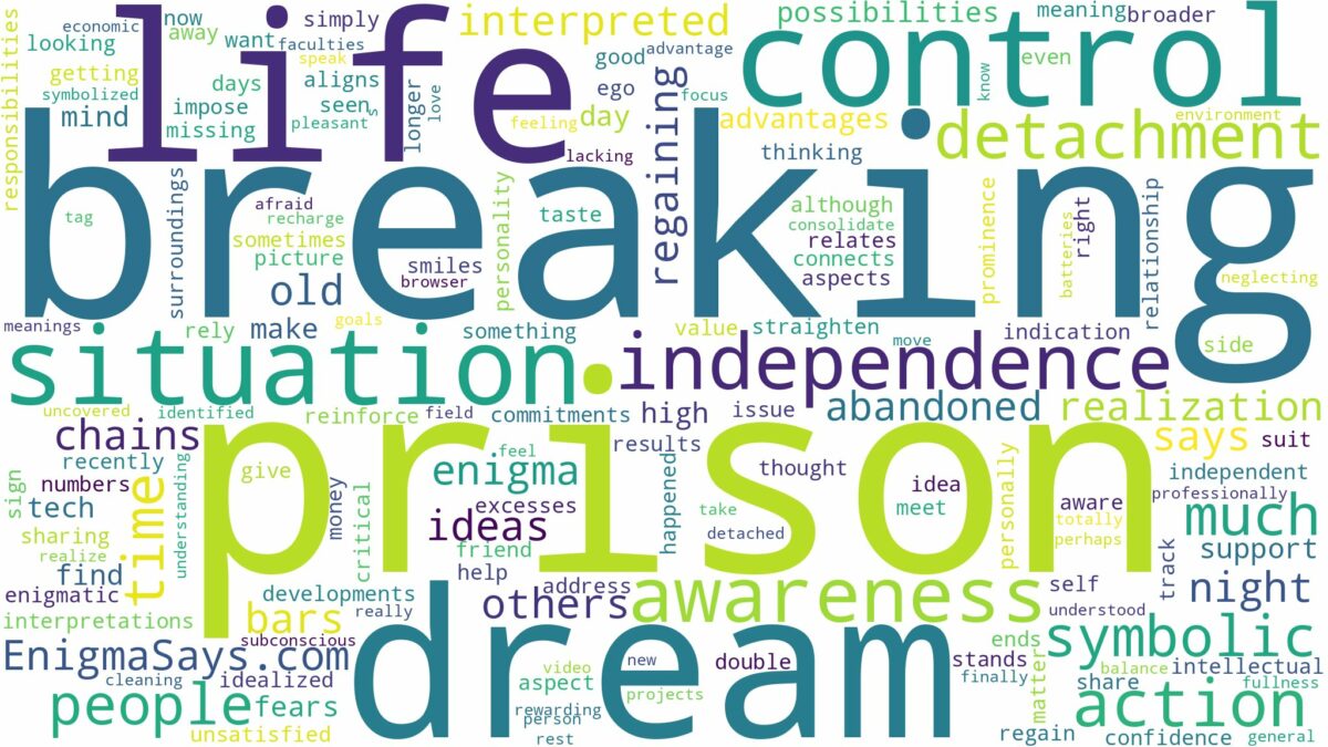 dream of breaking out of prison and related dreams with their meanings in a word cloud