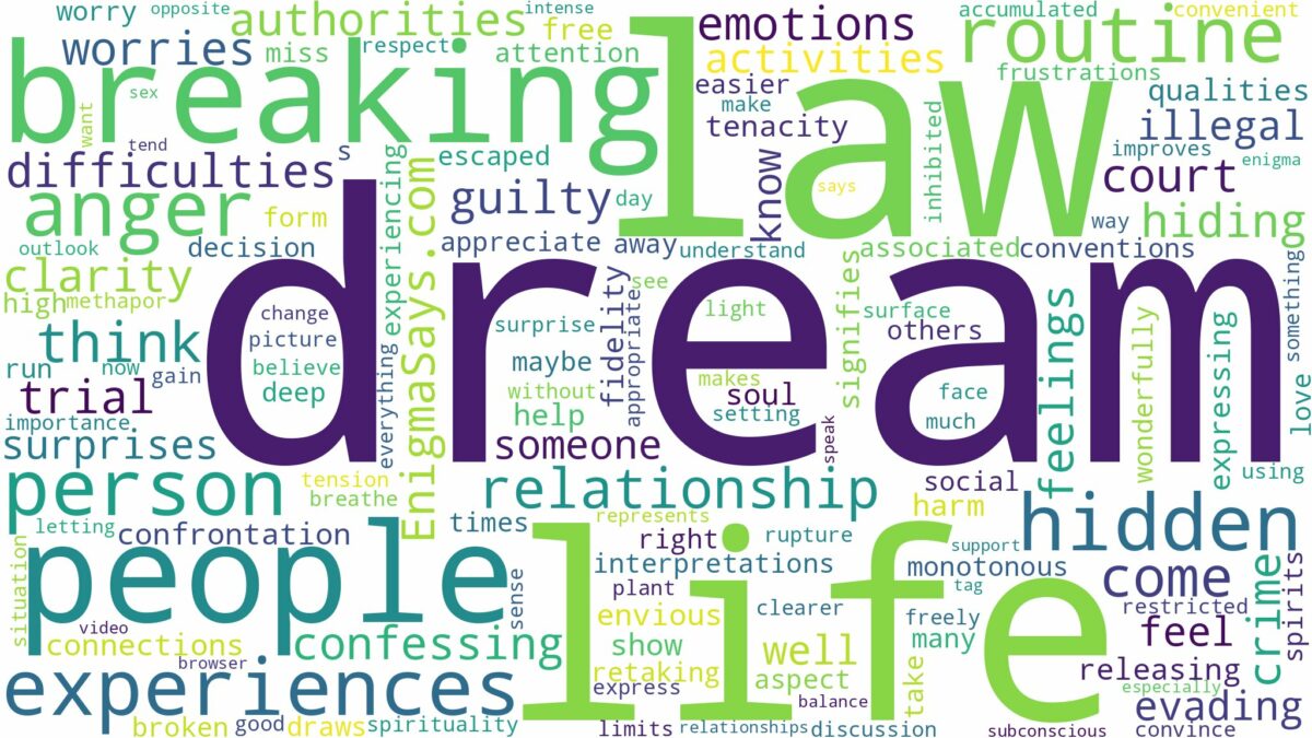 dream of breaking the law and related dreams with their meanings in a word cloud