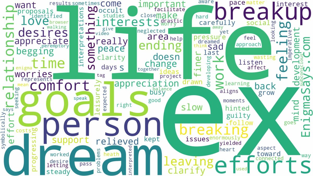 dreaming of breaking up with ex and related dreams with their meanings in a word cloud