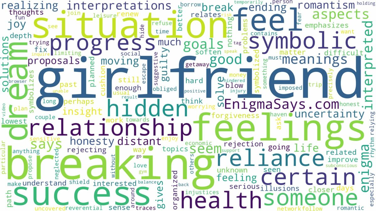 dreaming of breaking up with girlfriend and related dreams with their meanings in a word cloud