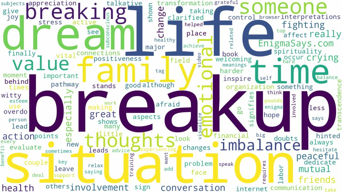 dreaming of breaking up with someone and related dreams with their meanings in a word cloud