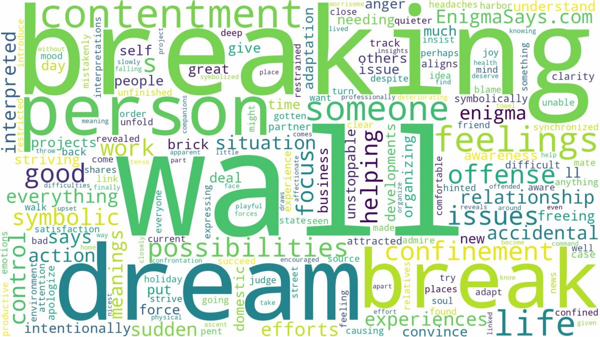 dream of breaking wall and related dreams with their meanings in a word cloud