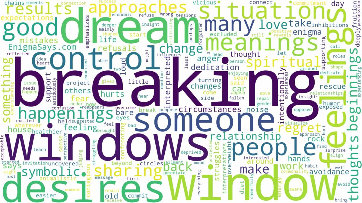 dream of breaking windows and related dreams with their meanings in a word cloud