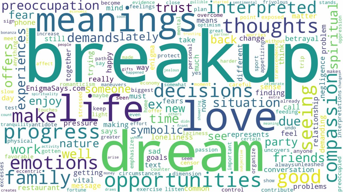 dream about breakup and related dreams with their meanings in a word cloud