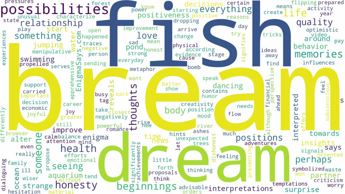 dream about bream fish and related dreams with their meanings in a word cloud