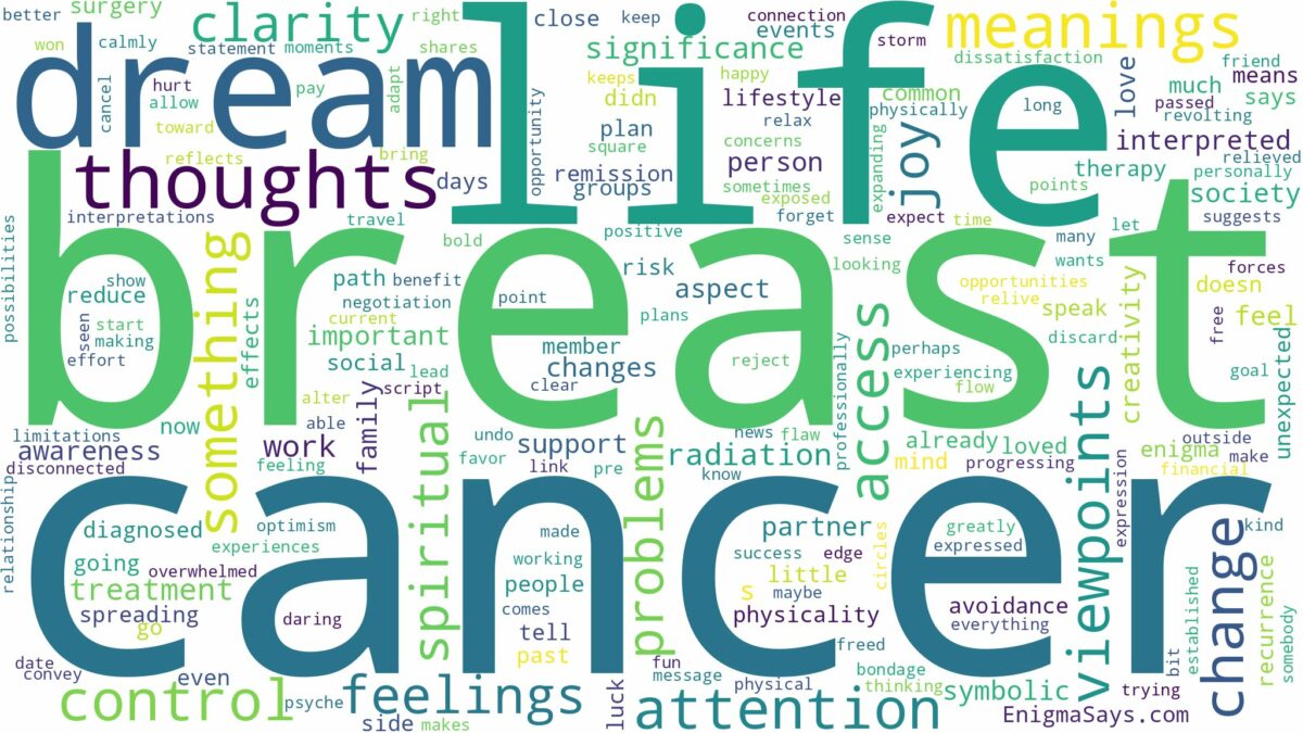 dream about breast cancer and related dreams with their meanings in a word cloud