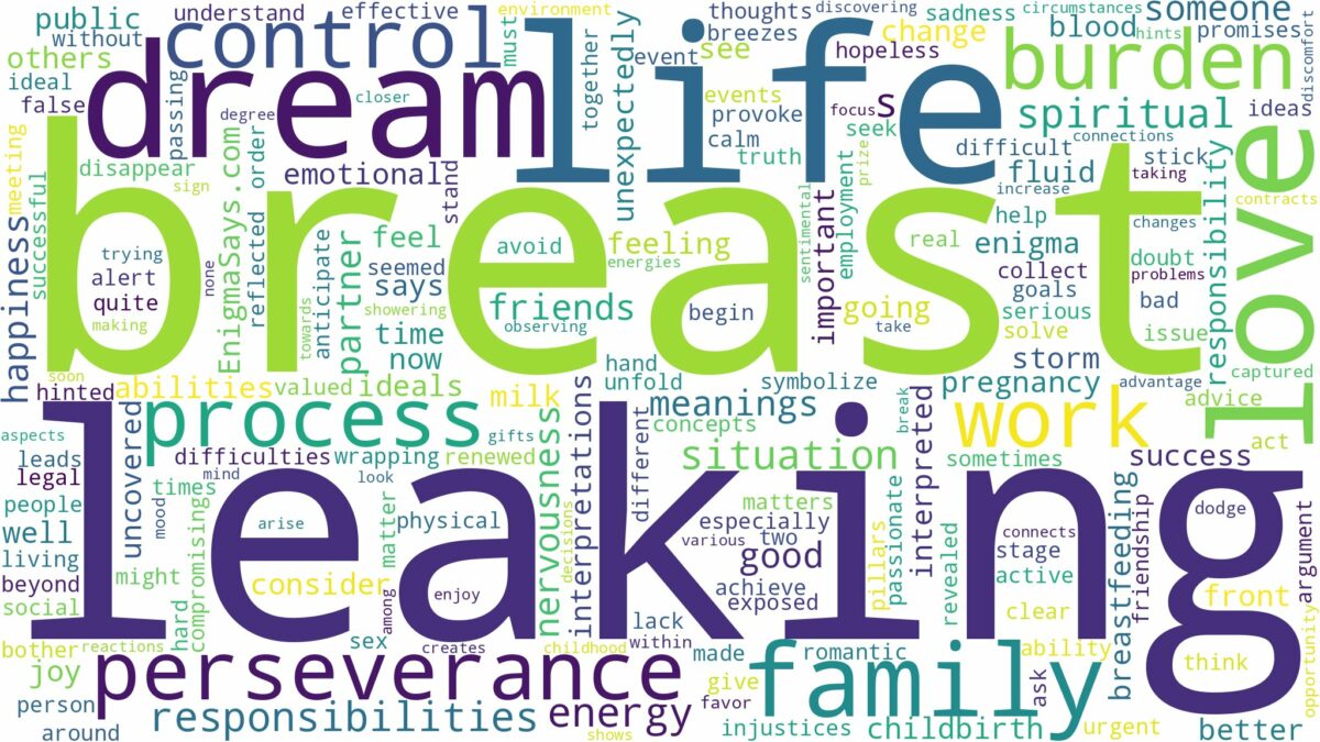 dreaming of breast leaking and related dreams with their meanings in a word cloud