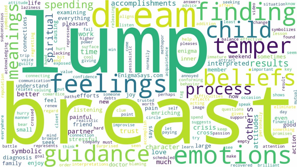 dream about breast lump and related dreams with their meanings in a word cloud