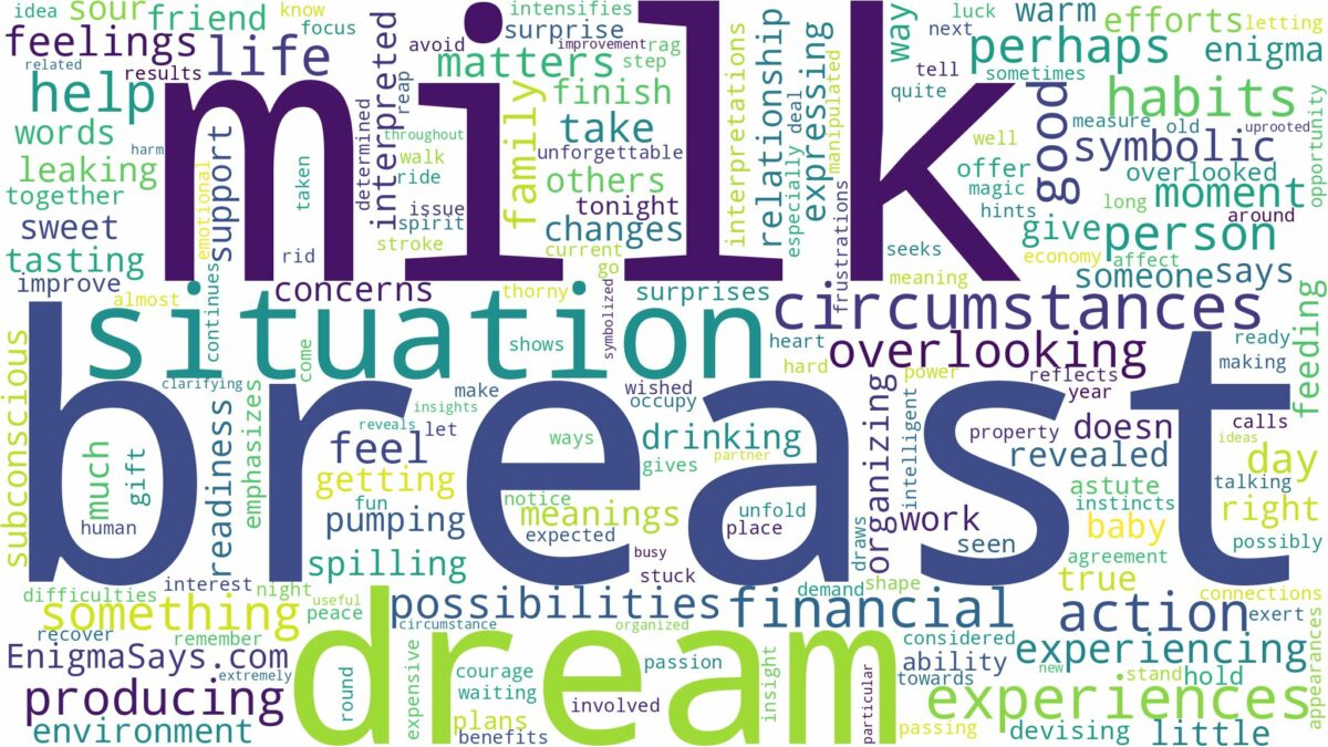 dream about breast milk and related dreams with their meanings in a word cloud