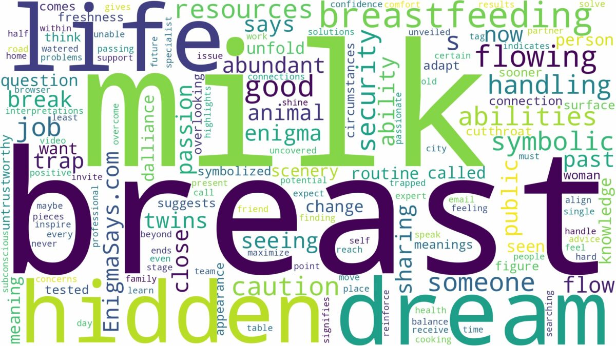 dreaming about breast milk flowing and related dreams with their meanings in a word cloud