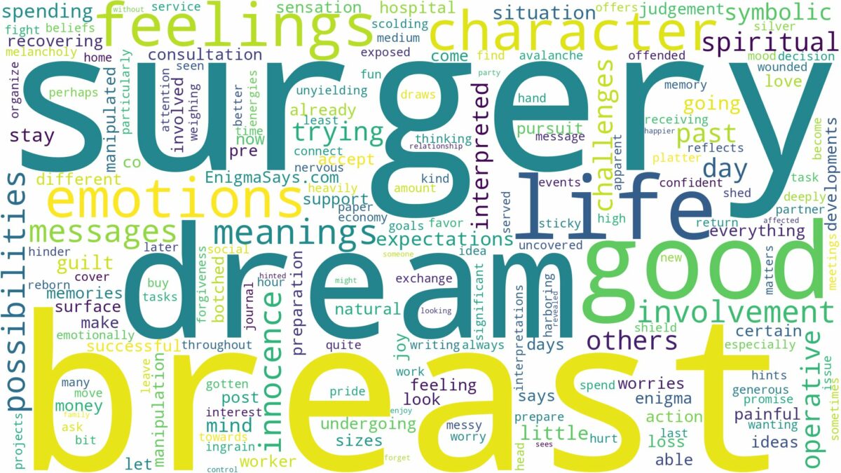 dream about breast surgery and related dreams with their meanings in a word cloud