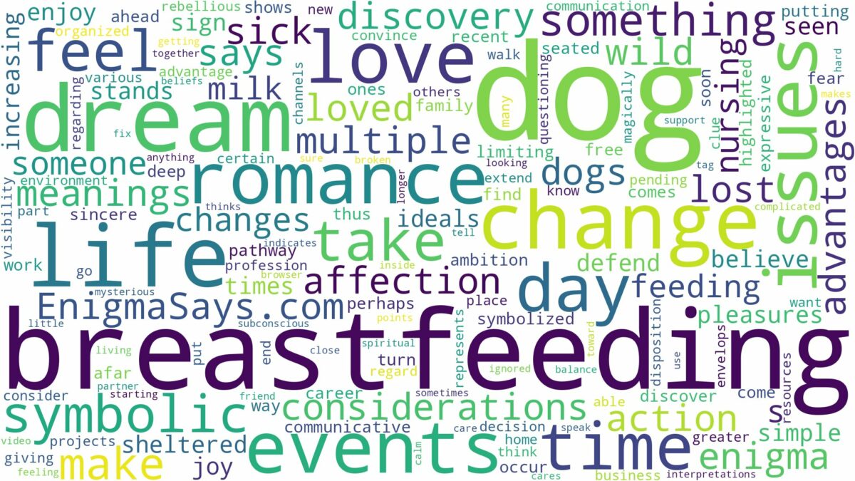 dream of breastfeeding a dog and related dreams with their meanings in a word cloud