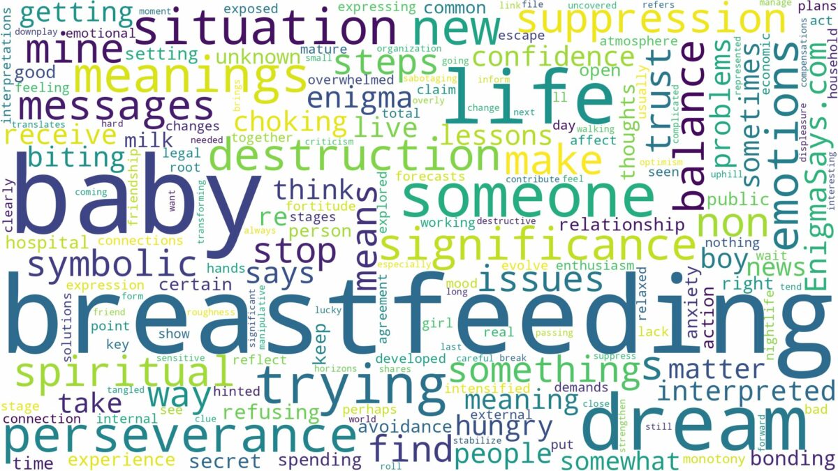 dream of breastfeeding baby and related dreams with their meanings in a word cloud