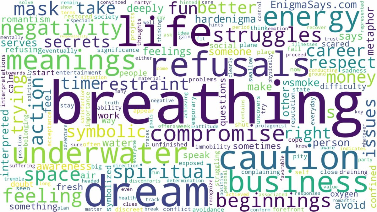 dream of breathing and related dreams with their meanings in a word cloud